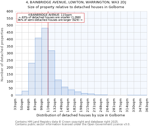 4, BAINBRIDGE AVENUE, LOWTON, WARRINGTON, WA3 2DJ: Size of property relative to detached houses houses in Golborne
