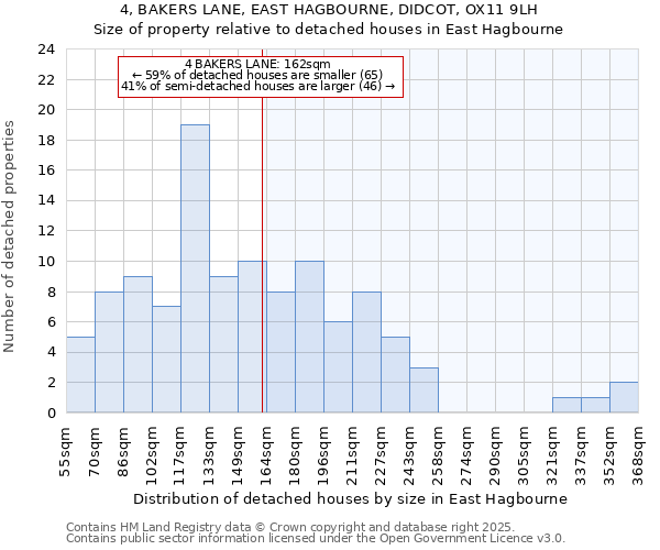 4, BAKERS LANE, EAST HAGBOURNE, DIDCOT, OX11 9LH: Size of property relative to detached houses houses in East Hagbourne