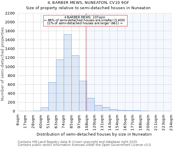4, BARBER MEWS, NUNEATON, CV10 9GF: Size of property relative to semi-detached houses houses in Nuneaton
