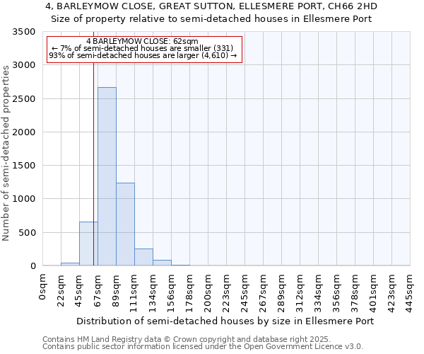 4, BARLEYMOW CLOSE, GREAT SUTTON, ELLESMERE PORT, CH66 2HD: Size of property relative to semi-detached houses houses in Ellesmere Port