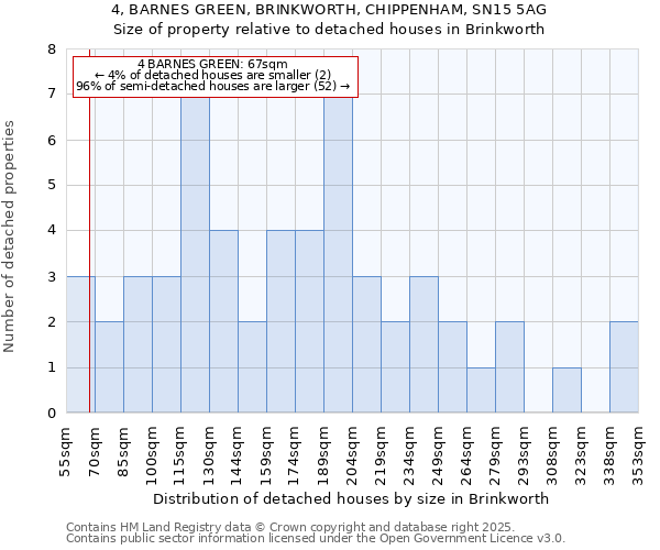 4, BARNES GREEN, BRINKWORTH, CHIPPENHAM, SN15 5AG: Size of property relative to detached houses houses in Brinkworth