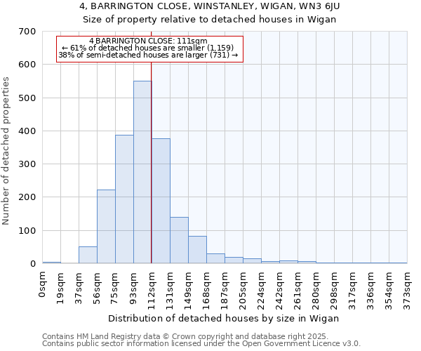 4, BARRINGTON CLOSE, WINSTANLEY, WIGAN, WN3 6JU: Size of property relative to detached houses houses in Wigan
