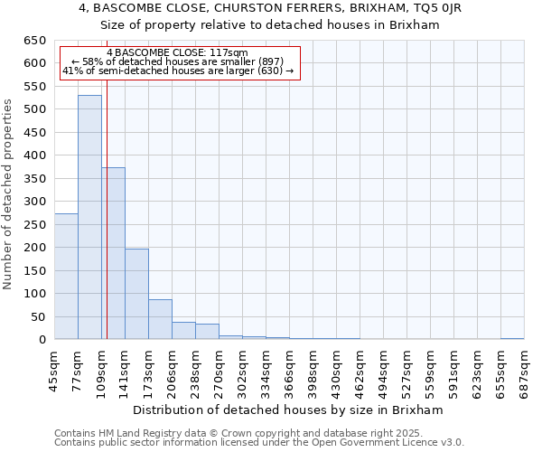 4, BASCOMBE CLOSE, CHURSTON FERRERS, BRIXHAM, TQ5 0JR: Size of property relative to detached houses houses in Brixham