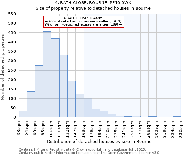 4, BATH CLOSE, BOURNE, PE10 0WX: Size of property relative to detached houses houses in Bourne