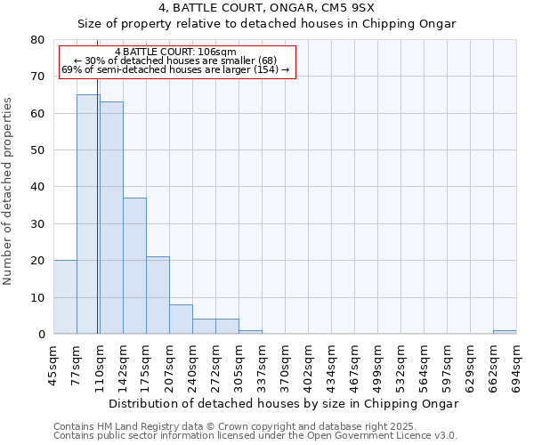 4, BATTLE COURT, ONGAR, CM5 9SX: Size of property relative to detached houses houses in Chipping Ongar
