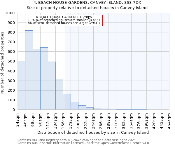 4, BEACH HOUSE GARDENS, CANVEY ISLAND, SS8 7DX: Size of property relative to detached houses houses in Canvey Island