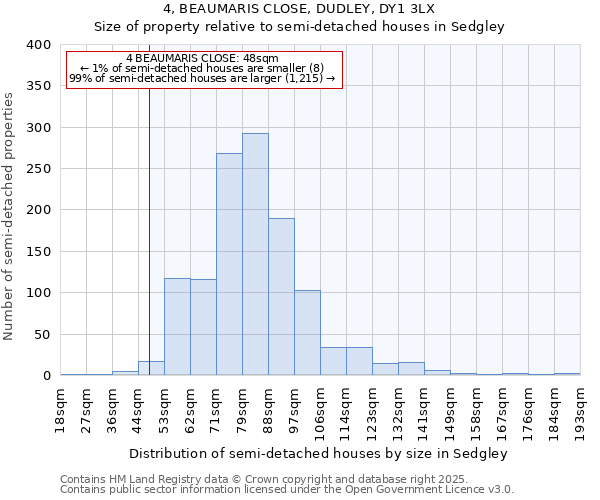 4, BEAUMARIS CLOSE, DUDLEY, DY1 3LX: Size of property relative to semi-detached houses houses in Sedgley