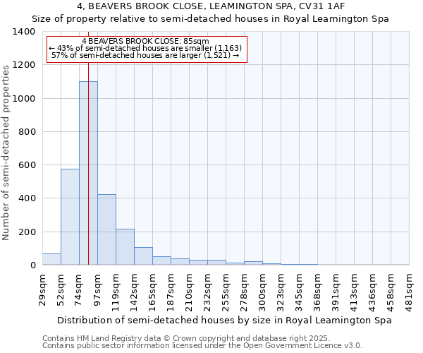 4, BEAVERS BROOK CLOSE, LEAMINGTON SPA, CV31 1AF: Size of property relative to semi-detached houses houses in Royal Leamington Spa