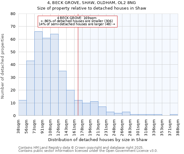 4, BECK GROVE, SHAW, OLDHAM, OL2 8NG: Size of property relative to detached houses houses in Shaw