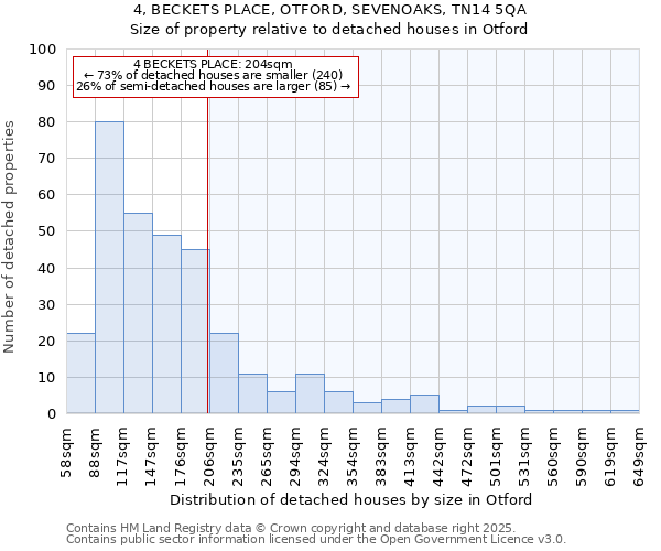 4, BECKETS PLACE, OTFORD, SEVENOAKS, TN14 5QA: Size of property relative to detached houses houses in Otford