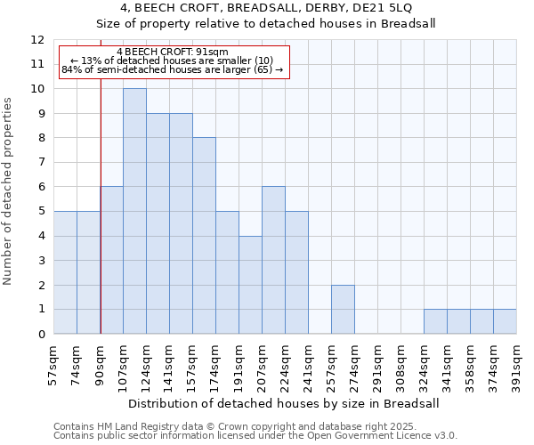 4, BEECH CROFT, BREADSALL, DERBY, DE21 5LQ: Size of property relative to detached houses houses in Breadsall