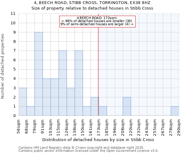4, BEECH ROAD, STIBB CROSS, TORRINGTON, EX38 8HZ: Size of property relative to detached houses houses in Stibb Cross