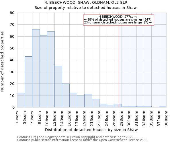 4, BEECHWOOD, SHAW, OLDHAM, OL2 8LP: Size of property relative to detached houses houses in Shaw