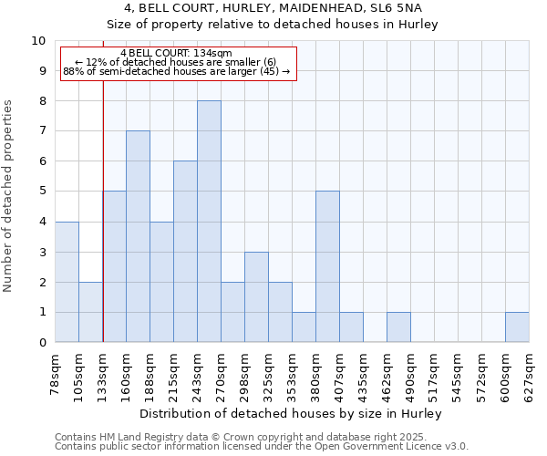 4, BELL COURT, HURLEY, MAIDENHEAD, SL6 5NA: Size of property relative to detached houses houses in Hurley