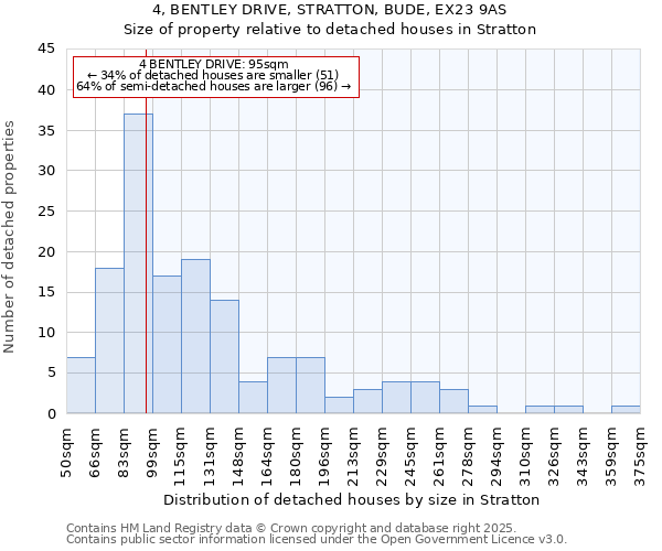 4, BENTLEY DRIVE, STRATTON, BUDE, EX23 9AS: Size of property relative to detached houses houses in Stratton