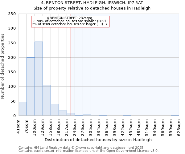 4, BENTON STREET, HADLEIGH, IPSWICH, IP7 5AT: Size of property relative to detached houses houses in Hadleigh