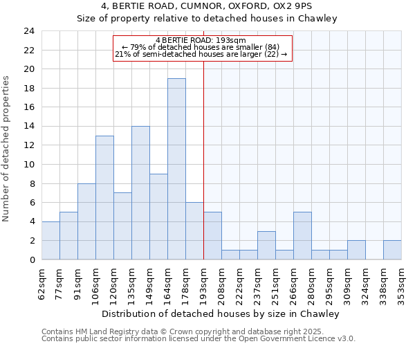 4, BERTIE ROAD, CUMNOR, OXFORD, OX2 9PS: Size of property relative to detached houses houses in Chawley