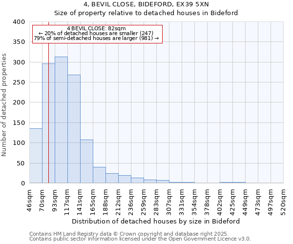 4, BEVIL CLOSE, BIDEFORD, EX39 5XN: Size of property relative to detached houses houses in Bideford