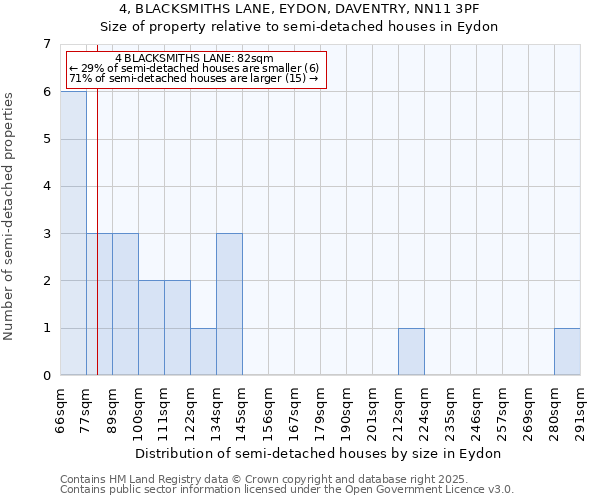 4, BLACKSMITHS LANE, EYDON, DAVENTRY, NN11 3PF: Size of property relative to semi-detached houses houses in Eydon