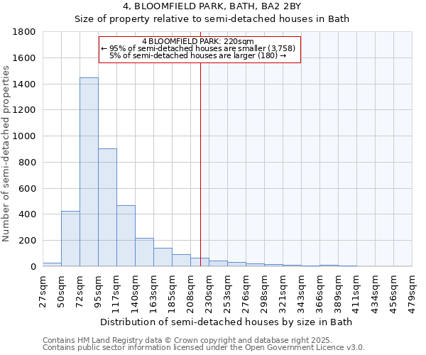 4, BLOOMFIELD PARK, BATH, BA2 2BY: Size of property relative to semi-detached houses houses in Bath