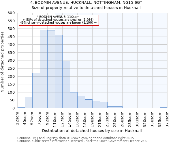 4, BODMIN AVENUE, HUCKNALL, NOTTINGHAM, NG15 6GY: Size of property relative to detached houses houses in Hucknall