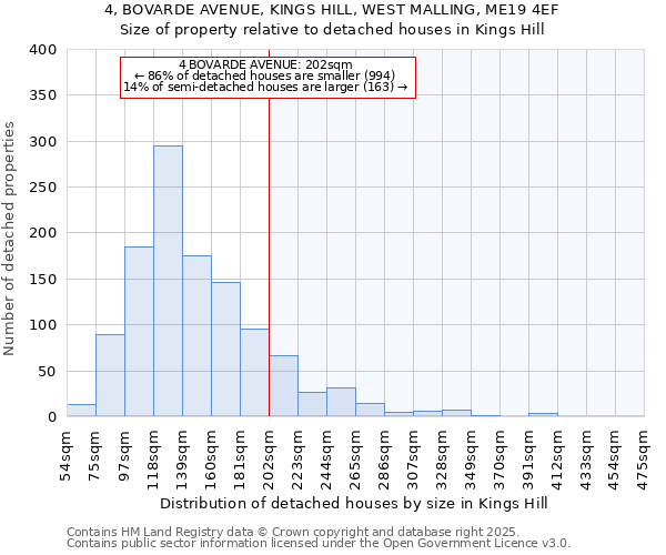 4, BOVARDE AVENUE, KINGS HILL, WEST MALLING, ME19 4EF: Size of property relative to detached houses houses in Kings Hill
