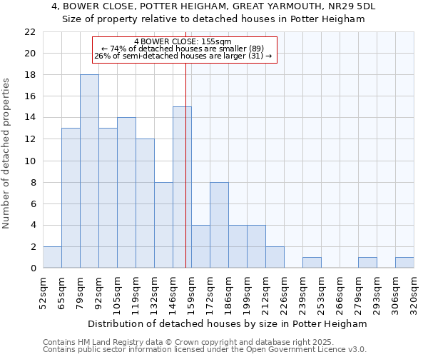 4, BOWER CLOSE, POTTER HEIGHAM, GREAT YARMOUTH, NR29 5DL: Size of property relative to detached houses houses in Potter Heigham