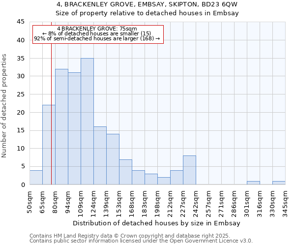 4, BRACKENLEY GROVE, EMBSAY, SKIPTON, BD23 6QW: Size of property relative to detached houses houses in Embsay
