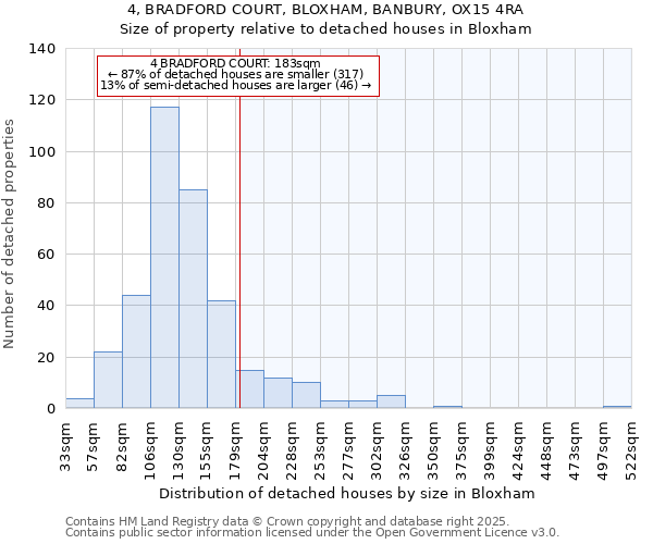 4, BRADFORD COURT, BLOXHAM, BANBURY, OX15 4RA: Size of property relative to detached houses houses in Bloxham