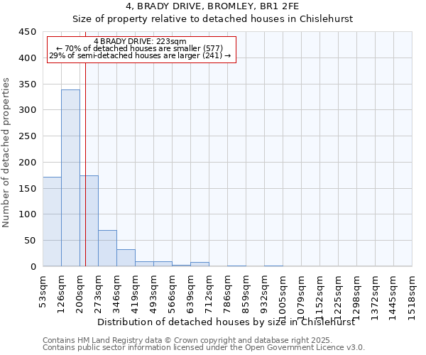 4, BRADY DRIVE, BROMLEY, BR1 2FE: Size of property relative to detached houses houses in Chislehurst