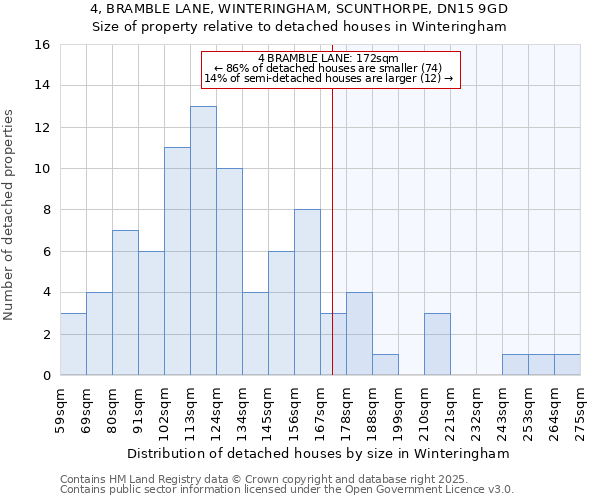 4, BRAMBLE LANE, WINTERINGHAM, SCUNTHORPE, DN15 9GD: Size of property relative to detached houses houses in Winteringham