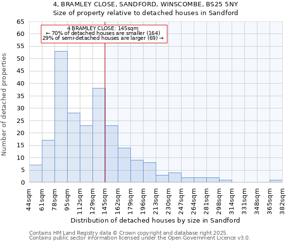 4, BRAMLEY CLOSE, SANDFORD, WINSCOMBE, BS25 5NY: Size of property relative to detached houses houses in Sandford