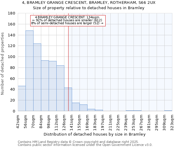 4, BRAMLEY GRANGE CRESCENT, BRAMLEY, ROTHERHAM, S66 2UX: Size of property relative to detached houses houses in Bramley