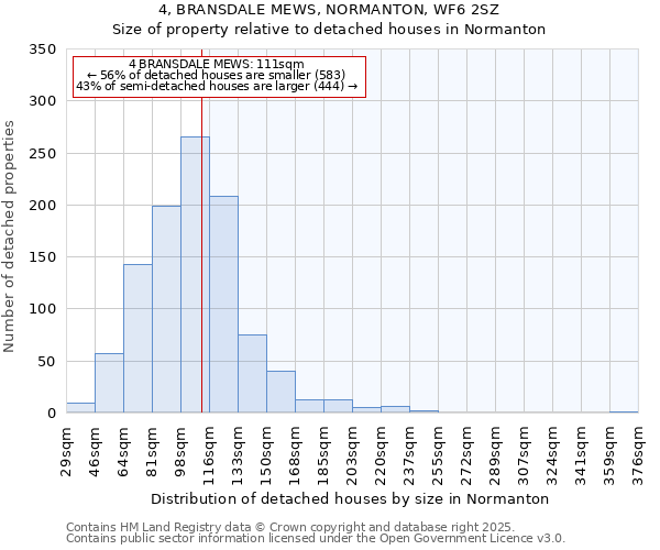 4, BRANSDALE MEWS, NORMANTON, WF6 2SZ: Size of property relative to detached houses houses in Normanton