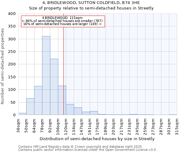 4, BRIDLEWOOD, SUTTON COLDFIELD, B74 3HE: Size of property relative to semi-detached houses houses in Streetly