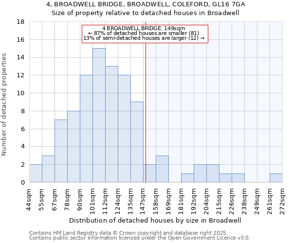 4, BROADWELL BRIDGE, BROADWELL, COLEFORD, GL16 7GA: Size of property relative to detached houses houses in Broadwell