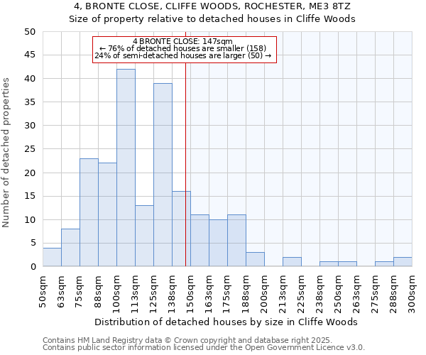 4, BRONTE CLOSE, CLIFFE WOODS, ROCHESTER, ME3 8TZ: Size of property relative to detached houses houses in Cliffe Woods