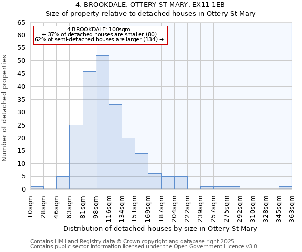 4, BROOKDALE, OTTERY ST MARY, EX11 1EB: Size of property relative to detached houses houses in Ottery St Mary