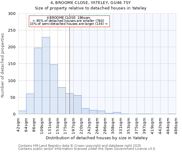 4, BROOME CLOSE, YATELEY, GU46 7SY: Size of property relative to detached houses houses in Yateley