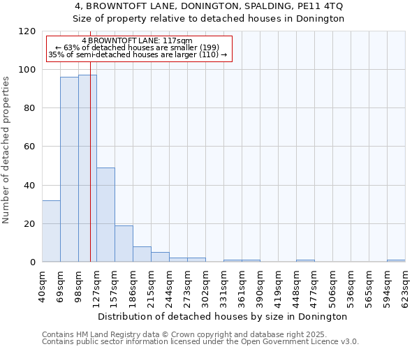 4, BROWNTOFT LANE, DONINGTON, SPALDING, PE11 4TQ: Size of property relative to detached houses houses in Donington