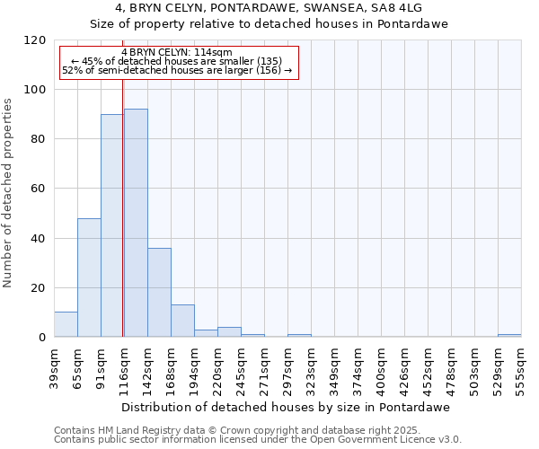 4, BRYN CELYN, PONTARDAWE, SWANSEA, SA8 4LG: Size of property relative to detached houses houses in Pontardawe