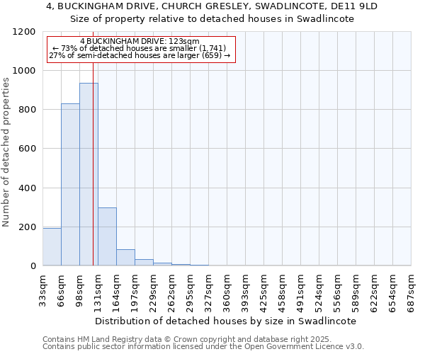 4, BUCKINGHAM DRIVE, CHURCH GRESLEY, SWADLINCOTE, DE11 9LD: Size of property relative to detached houses houses in Swadlincote