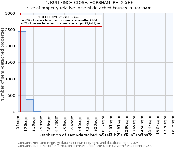 4, BULLFINCH CLOSE, HORSHAM, RH12 5HF: Size of property relative to semi-detached houses houses in Horsham