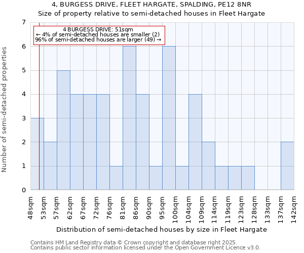 4, BURGESS DRIVE, FLEET HARGATE, SPALDING, PE12 8NR: Size of property relative to semi-detached houses houses in Fleet Hargate