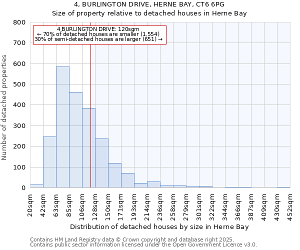 4, BURLINGTON DRIVE, HERNE BAY, CT6 6PG: Size of property relative to detached houses houses in Herne Bay