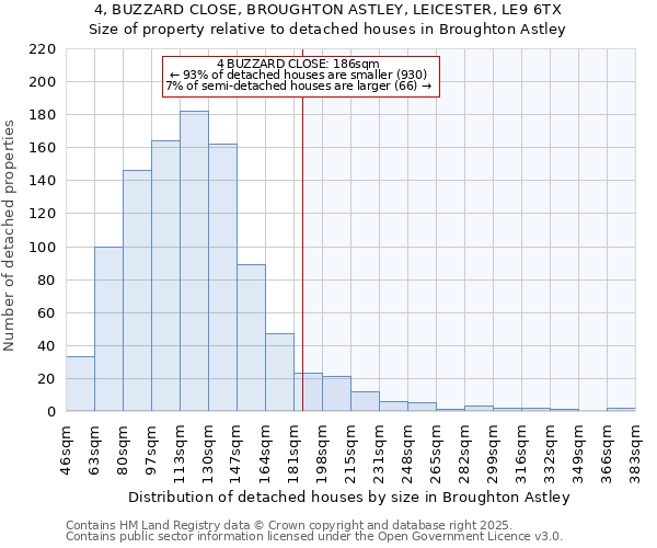 4, BUZZARD CLOSE, BROUGHTON ASTLEY, LEICESTER, LE9 6TX: Size of property relative to detached houses houses in Broughton Astley