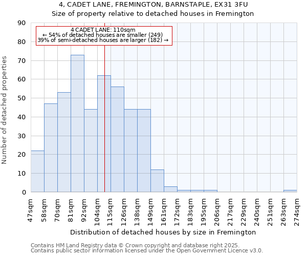 4, CADET LANE, FREMINGTON, BARNSTAPLE, EX31 3FU: Size of property relative to detached houses houses in Fremington