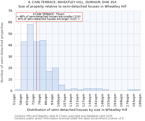 4, CAIN TERRACE, WHEATLEY HILL, DURHAM, DH6 3SA: Size of property relative to semi-detached houses houses in Wheatley Hill