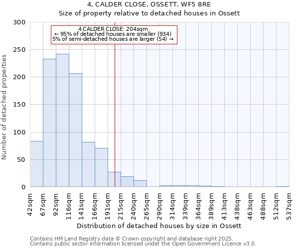 4, CALDER CLOSE, OSSETT, WF5 8RE: Size of property relative to detached houses houses in Ossett