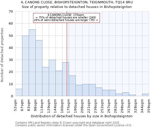 4, CANONS CLOSE, BISHOPSTEIGNTON, TEIGNMOUTH, TQ14 9RU: Size of property relative to detached houses houses in Bishopsteignton